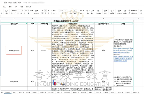 香港中学|香港|香港读书|香港学校升学率|圣保罗男女中学