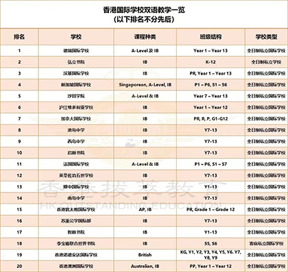 香港国际学校|香港学校申请|香港升学|香港教育|国际学校申请