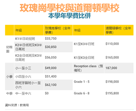 香港升学|香港|香港道尔顿学校|香港玫瑰岗学校|一条龙学校