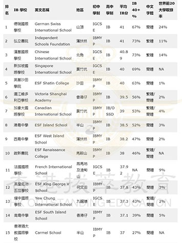 香港国际学校|香港学校申请|国际教育|香港|香港新加坡国际学校|香港弘立书院|香港英基