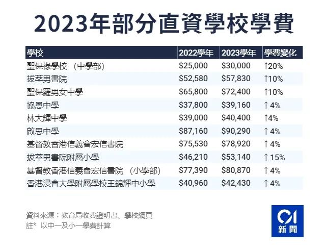 香港升中|香港中学|香港直资中学|双轨制课程|香港寄宿中学