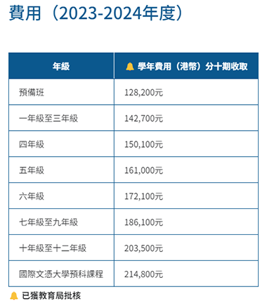 香港国际学校|香港学校申请|香港升学|香港宣道国际学校|香港平价国际学校