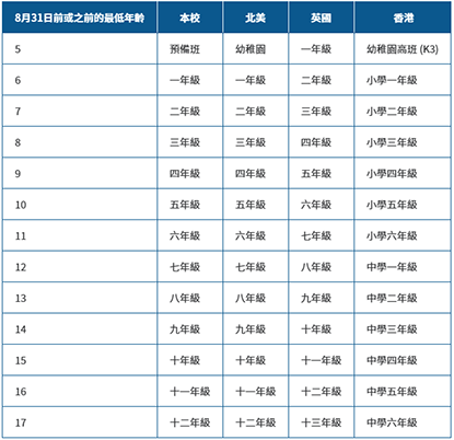 香港国际学校|香港学校申请|香港升学|香港宣道国际学校|香港平价国际学校