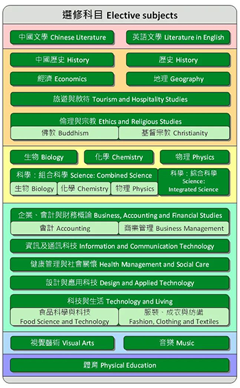 香港中学|香港官津学校|香港读书|香港直资学校|香港插班|香港中三