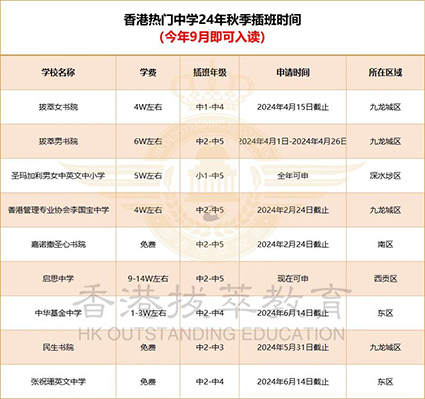 香港中学|香港|香港读书|香港中一|香港升学|香港秋季插班|香港教育