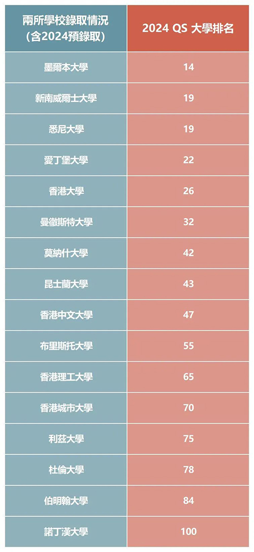 深圳培侨|香港DSE|香港教育|内地港宝|香港插班|大湾区DSE学校|港人子弟学校