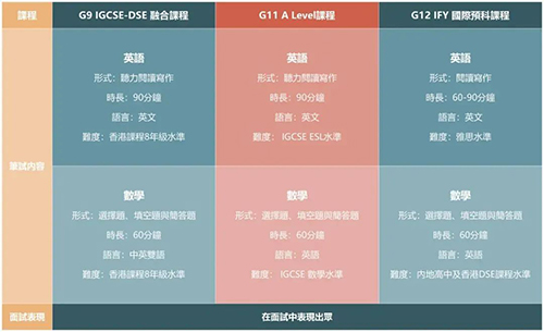 深圳培侨|香港DSE|香港教育|内地港宝|香港插班|大湾区DSE学校|港人子弟学校