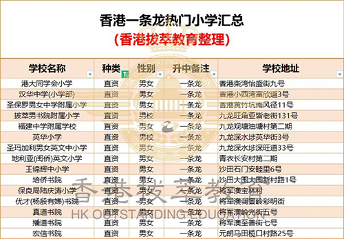 香港小学|港大同学会书院|港大同学会小学|香港龙校|香港一条龙学校|香港直资学校|香港大学|香港|香港教育