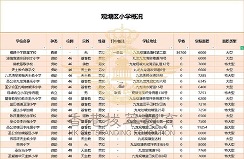 香港插班|香港小学|香港秋季插班|香港18区小学|香港小学分布|香港学校//