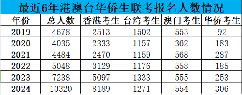 香港升学|香港DSE|香港中学|香港教育|港澳台联考|香港插班|香港升学|清华大学|北京大学