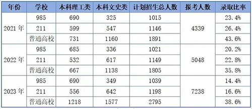 香港升学|香港DSE|香港中学|香港教育|港澳台联考|香港插班|香港升学|清华大学|北京大学