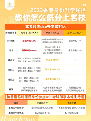 香港升学|香港DSE|香港中学|香港教育|港澳台联考|香港插班|香港升学|清华大学|北京大学