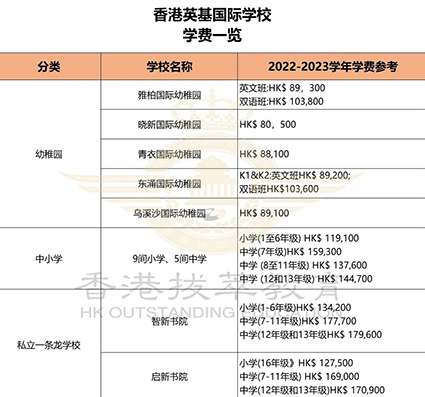 香港国际学校|香港学校申请|香港升学|香港国际学校申请|香港教育|国际教育|香港英基|英基旗下学校