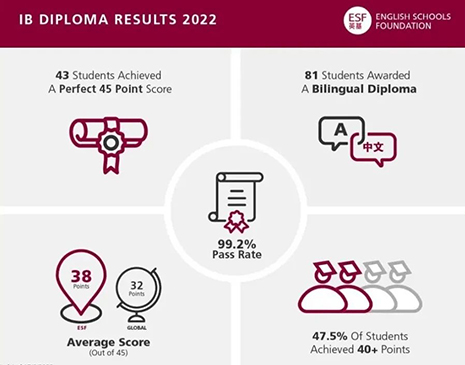 香港国际学校|香港学校申请|香港升学|香港国际学校申请|香港教育|国际教育|香港英基|英基旗下学校