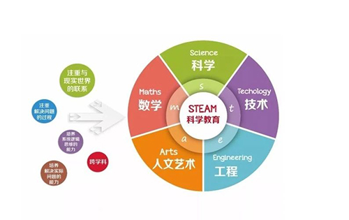 香港中学|香港英文中学|香港读书|香港教育|内地教育|港陆教育区别|香港STEAM教育