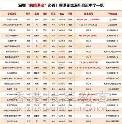 香港跨境上学|香港北区|香港元朗区|香港插班|内地港宝|跨境学童|香港