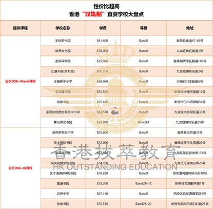 香港秋季插班|香港教育|香港双轨制学校|香港直资学校|香港中学|香港|内地港宝