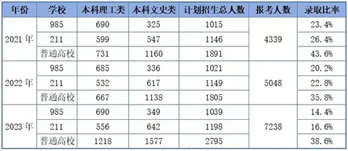 华侨生联考|香港DSE|内地港宝|香港教育|香港身份|港藉优势|香港插班