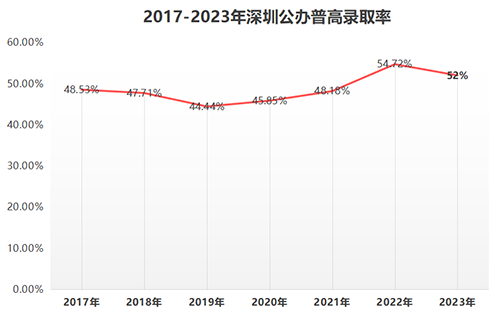 香港中学|香港英文中学|香港读书|内地中考|中考分流|香港教育|内地港宝|中考