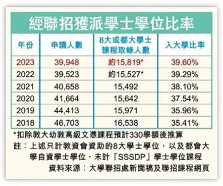 香港中学|香港英文中学|香港读书|内地中考|中考分流|香港教育|内地港宝|中考