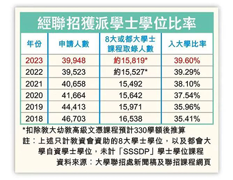 香港插班|香港升学|香港DSE|港藉生|清华北大|香港中学|免试DSE|香港中学校长推荐计划