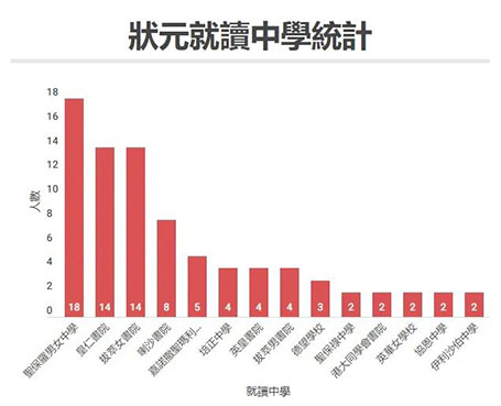 香港|香港DSE|香港高考|2024DSE放榜|香港插班|香港升学|DSE状元|香港中学|香港Band1学校|香港教育