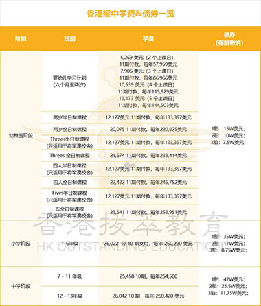 香港耀中国际学校|香港|耀中|YCIS|香港国际学校|香港IB放榜|香港IB状元|2024IB大考