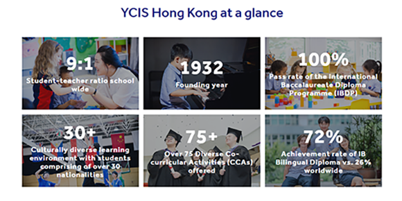 香港耀中国际学校|香港|耀中|YCIS|香港国际学校|香港IB放榜|香港IB状元|2024IB大考