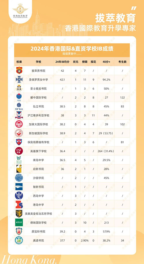 香港插班|香港国际学校|香港私立学校|香港IB状元|沪江维多利学校|IB|VSA|香港教育