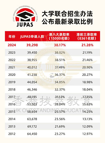 香港插班|香港教育|香港DSE|华侨生联考|香港|香港中学|香港直资学校|香港本地学校