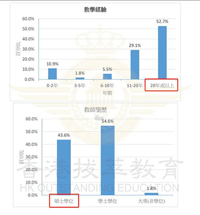 香港|香港DSE|DSE状元|香港Band2中学|香港升学|香港教育|香港插班|香港中学|香港直资学校