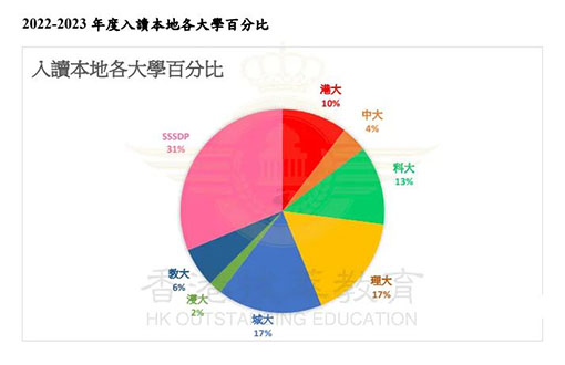 香港|香港DSE|DSE状元|香港Band2中学|香港升学|香港教育|香港插班|香港中学|香港直资学校