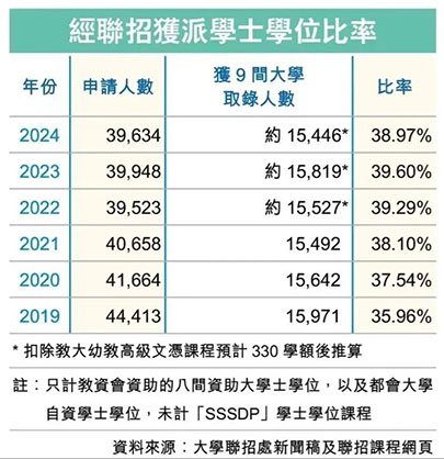 香港插班|香港教育|香港DSE|香港|香港升学|香港中学|香港小学|香港DSE状元|香港直资学校