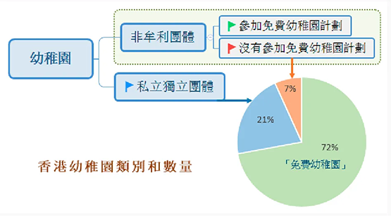 香港幼稚园|香港|香港教育|香港私立学校|香港国际学校|香港国际英文幼稚园|香港学之园幼稚园