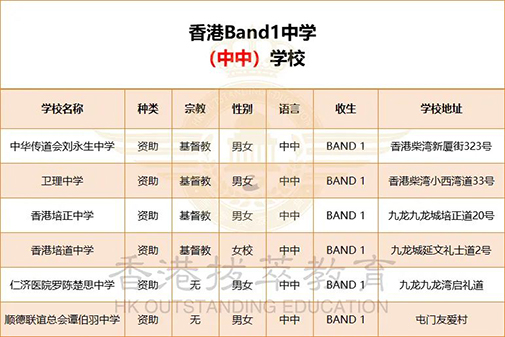 香港|香港插班|香港升学|香港直资学校|香港官津学校|香港英文中学|香港中文中学|香港教育|内地港宝|香港新移民子女教育