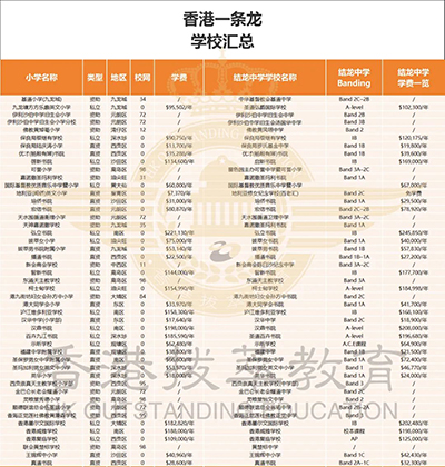 香港|香港小学|香港中学|香港一条龙学校|香港直资学校|香港官津学校|香港教育|内地港宝|香港小学呈分试