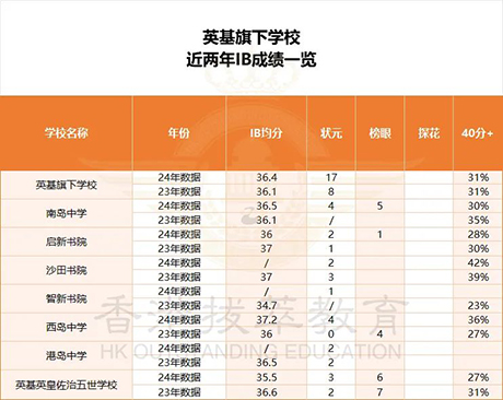 香港英基|香港国际学校|香港教育|国际学校|香港IB|香港启新书院|英基幼稚园|英基|国际教育