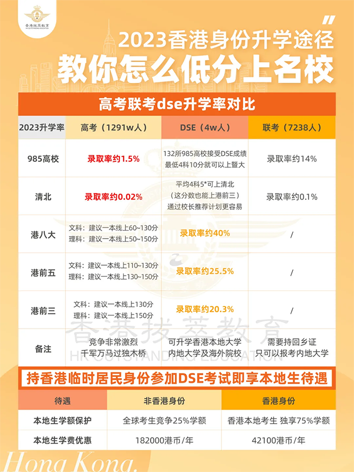 香港|香港教育|香港DSE|香港插班|香港小学|香港中学|DSE|内地港宝|双非港宝|香港直资学校|香港官津学校