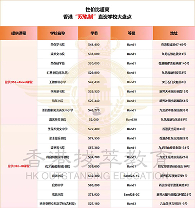 香港|香港直资学校|香港DSE|香港IB|香港国际课程|香港IB成绩|香港双轨制直资学校|香港中学|香港Band1中学|香港教育