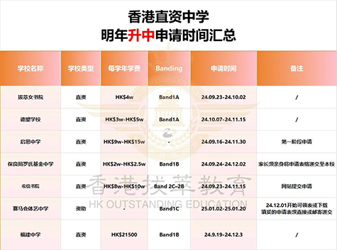 香港|香港中学|香港中一|香港Band1中学|香港福建中学|香港直资学校|香港升中|内地港宝|香港亲中学校|香港插班