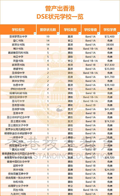 香港官津学校|香港直资学校|香港DSE|DSE|内地港宝|香港插班|香港插班申请|香港择校|香港中学|香港教育