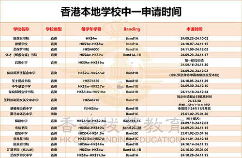 香港Band1中学|香港插班|香港教育|香港中学|香港直资学校|香港官津学校|内地港宝|香港中学生|香港学生作息表