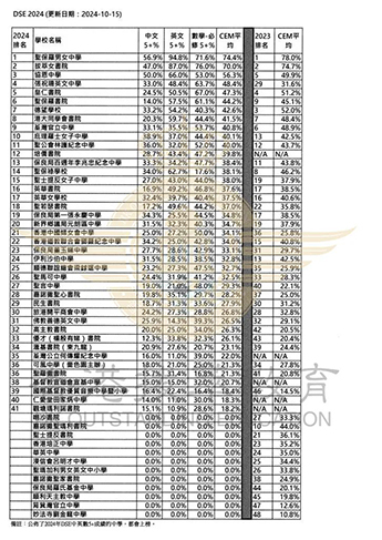 香港施政报告|香港特首|李家超|香港高才政策|香港身份|香港教育|内地港宝|香港中学|香港升中|香港直资学校|香港Band1中学