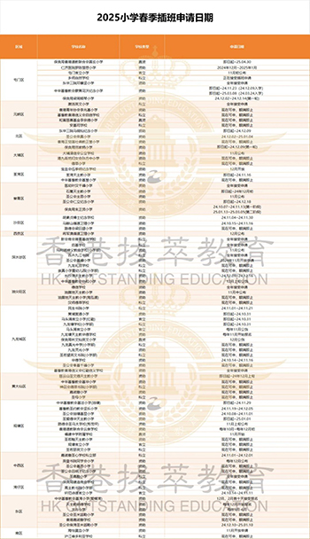 香港|香港插班|香港升学|香港小学|香港中学|香港直资学校|香港私立学校|香港插班申请|香港春季插班|香港插班时间汇总