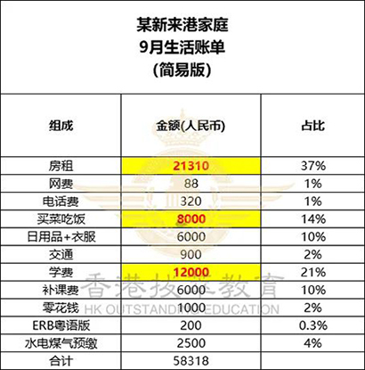 香港插班|香港插班申请|香港小学|香港中学|香港直资学校|香港Band1中学|香港教育|香港教育成本|香港生活成本|香港|香港陪读|内地港宝|香港新移民子女教育