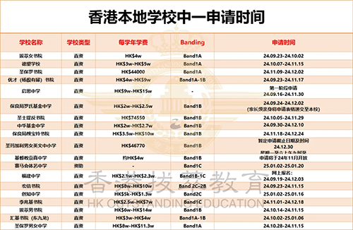 香港插班|香港插班申请|香港小学|香港中学|香港直资学校|香港Band1中学|香港教育|香港教育成本|香港生活成本|香港|香港陪读|内地港宝|香港新移民子女教育