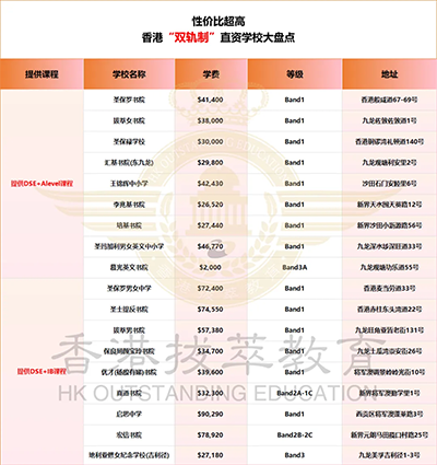 香港|香港教育|香港直资学校|香港一条龙学校|香港龙校|香港IB|香港IB学校|香港IB状元|香港中学|香港中学插班|香港插班|香港陪读|香港跨境|香港跨境中学