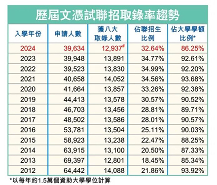 香港插班|香港教育|香港|香港DSE|香港中学|香港中学插班|DSE自修生|港八大学额优势|香港本地生