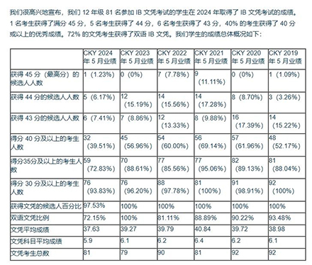 保良局蔡继有|香港私立学校|香港IB学校|香港IB课程|香港教育|香港插班|香港春季插班|香港中学|香港小学