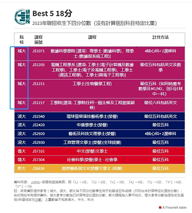 香港|香港大学|港三大|港八大|25年QS亚洲大学排名|QS排名|香港教育|香港插班|香港DSE|香港中学|香港小学|港藉|港藉生优势|香港身份